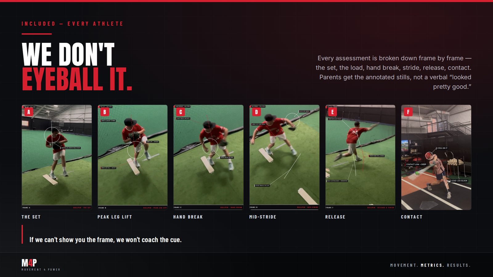 M4P frame-by-frame delivery analysis: the set, peak leg lift, hand break, mid-stride, release, and contact, each annotated